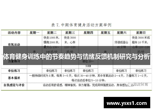 体育健身训练中的节奏趋势与情绪反馈机制研究与分析
